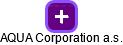 AQUA Corporation a.s. - náhled vizuálního zobrazení vztahů obchodního rejstříku
