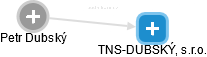 TNS-DUBSKÝ, s.r.o. - náhled vizuálního zobrazení vztahů obchodního rejstříku