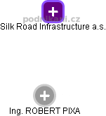 Silk Road Infrastructure a.s. - náhled vizuálního zobrazení vztahů obchodního rejstříku