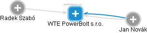 WTE PowerBolt s.r.o. - náhled vizuálního zobrazení vztahů obchodního rejstříku