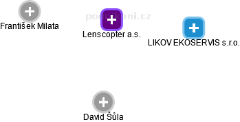 Lenscopter a.s. - náhled vizuálního zobrazení vztahů obchodního rejstříku