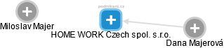 HOME WORK Czech spol. s.r.o. - náhled vizuálního zobrazení vztahů obchodního rejstříku