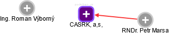 CASRK, a.s. - náhled vizuálního zobrazení vztahů obchodního rejstříku