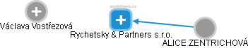 Rychetsky & Partners s.r.o. - náhled vizuálního zobrazení vztahů obchodního rejstříku