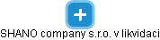 SHANO company s.r.o. v likvidaci - náhled vizuálního zobrazení vztahů obchodního rejstříku