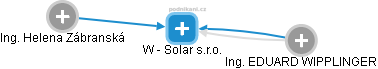 W - Solar s.r.o. - náhled vizuálního zobrazení vztahů obchodního rejstříku