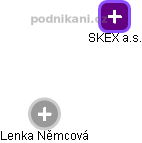 SKEX a.s. - náhled vizuálního zobrazení vztahů obchodního rejstříku