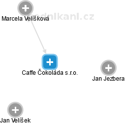 Caffe Čokoláda s.r.o. - náhled vizuálního zobrazení vztahů obchodního rejstříku