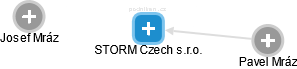 STORM Czech s.r.o. - náhled vizuálního zobrazení vztahů obchodního rejstříku