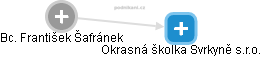 Okrasná školka Svrkyně s.r.o. - náhled vizuálního zobrazení vztahů obchodního rejstříku