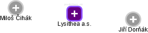 Lysithea a.s. - náhled vizuálního zobrazení vztahů obchodního rejstříku