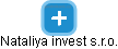 Nataliya invest s.r.o. - náhled vizuálního zobrazení vztahů obchodního rejstříku