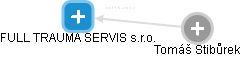 FULL TRAUMA SERVIS s.r.o. - náhled vizuálního zobrazení vztahů obchodního rejstříku