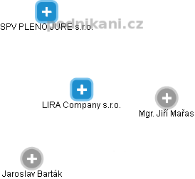 LIRA Company s.r.o. - náhled vizuálního zobrazení vztahů obchodního rejstříku