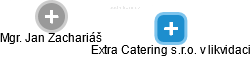 Extra Catering s.r.o. v likvidaci - náhled vizuálního zobrazení vztahů obchodního rejstříku
