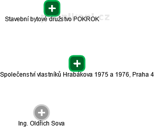 Společenství vlastníků Hrabákova 1975 a 1976, Praha 4 - náhled vizuálního zobrazení vztahů obchodního rejstříku