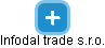 Infodal trade s.r.o. - náhled vizuálního zobrazení vztahů obchodního rejstříku