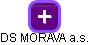 DS MORAVA a.s. - náhled vizuálního zobrazení vztahů obchodního rejstříku