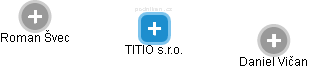TITIO s.r.o. - náhled vizuálního zobrazení vztahů obchodního rejstříku