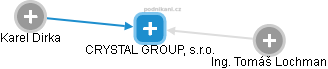 CRYSTAL GROUP, s.r.o. - náhled vizuálního zobrazení vztahů obchodního rejstříku