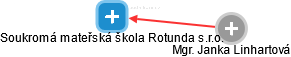 Soukromá mateřská škola Rotunda s.r.o. - náhled vizuálního zobrazení vztahů obchodního rejstříku