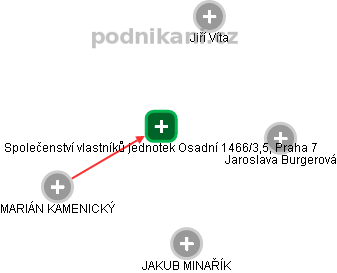 Společenství vlastníků jednotek Osadní 1466/3,5, Praha 7 - náhled vizuálního zobrazení vztahů obchodního rejstříku