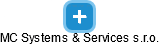 MC Systems & Services s.r.o. - náhled vizuálního zobrazení vztahů obchodního rejstříku