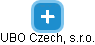 UBO Czech, s.r.o. - náhled vizuálního zobrazení vztahů obchodního rejstříku