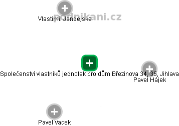 Společenství vlastníků jednotek pro dům Březinova 34, 35, Jihlava - náhled vizuálního zobrazení vztahů obchodního rejstříku