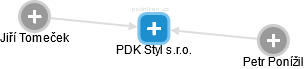 PDK Styl s.r.o. - náhled vizuálního zobrazení vztahů obchodního rejstříku
