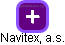 Navitex, a.s. - náhled vizuálního zobrazení vztahů obchodního rejstříku