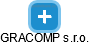 GRACOMP s.r.o. - náhled vizuálního zobrazení vztahů obchodního rejstříku
