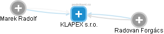 KLAPEX s.r.o. - náhled vizuálního zobrazení vztahů obchodního rejstříku