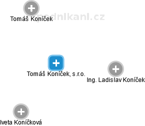 Tomáš Koníček, s.r.o. - náhled vizuálního zobrazení vztahů obchodního rejstříku