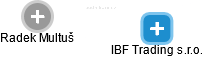 IBF Trading s.r.o. - náhled vizuálního zobrazení vztahů obchodního rejstříku