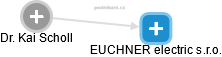 EUCHNER electric s.r.o. - náhled vizuálního zobrazení vztahů obchodního rejstříku