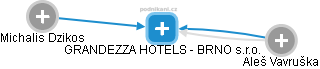 GRANDEZZA HOTELS - BRNO s.r.o. - náhled vizuálního zobrazení vztahů obchodního rejstříku