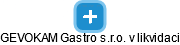 GEVOKAM Gastro s.r.o. v likvidaci - náhled vizuálního zobrazení vztahů obchodního rejstříku