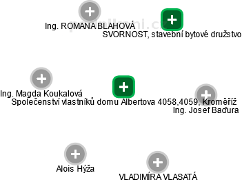Společenství vlastníků domu Albertova 4058,4059, Kroměříž - náhled vizuálního zobrazení vztahů obchodního rejstříku