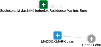 MADDOX MARK s.r.o. - náhled vizuálního zobrazení vztahů obchodního rejstříku