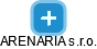 ARENARIA s.r.o. - náhled vizuálního zobrazení vztahů obchodního rejstříku