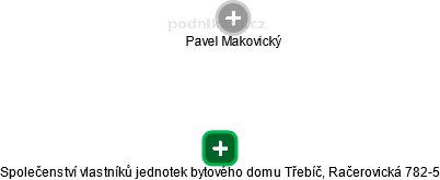Společenství vlastníků jednotek bytového domu Třebíč, Račerovická 782-5 - náhled vizuálního zobrazení vztahů obchodního rejstříku