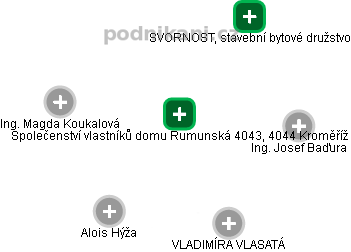 Společenství vlastníků domu Rumunská 4043, 4044 Kroměříž - náhled vizuálního zobrazení vztahů obchodního rejstříku