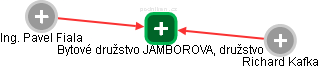 Bytové družstvo JAMBOROVA, družstvo - náhled vizuálního zobrazení vztahů obchodního rejstříku