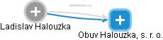 Obuv Halouzka, s. r. o. - náhled vizuálního zobrazení vztahů obchodního rejstříku