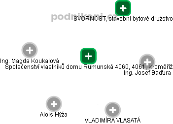 Společenství vlastníků domu Rumunská 4060, 4061, Kroměříž - náhled vizuálního zobrazení vztahů obchodního rejstříku