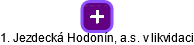 1. Jezdecká Hodonín, a.s. v likvidaci - náhled vizuálního zobrazení vztahů obchodního rejstříku