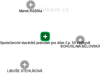 Společenství vlastníků jednotek pro dům č.p. 50 v Krhově - náhled vizuálního zobrazení vztahů obchodního rejstříku