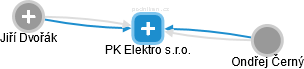 PK Elektro s.r.o. - náhled vizuálního zobrazení vztahů obchodního rejstříku