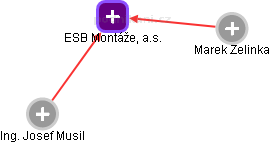 ESB Montáže, a.s. - náhled vizuálního zobrazení vztahů obchodního rejstříku